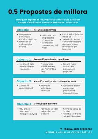 Objectiu 1
Objectiu 2
Objectiu 3
Resultats acadèmics
Avaluació: oportunitat de millora
Atenció a la diversitat: sistema inclusiu
Nou projecte
d'innovació:
#aquíproubullying
Potenciar les
metodologies
actives
Fer difusió dels
resultats de les
valoracions
Actualitzar
documentació
Continuar amb
els projectes
d'innovació
Vivenciar el
coneixement del
medi
Promoure les
valoracions en
tres moments a
l'any
Promoure
pràctiques
inclusives
Reduir la franja baixa
de les CB
Treballar la lectura i
comprensió lectora
de manera més
motivadora per
l'alumnat
Fer una major
difusió dels
programes i
projectes
Aplicar els acords
presos que
potencien el
sistema inclusiu
MEMÒRIA ANUAL DE CENTRE 2021-22
// ESCOLA ABEL FERRATER
0.5 Propostes de millora
Destaquem algunes de les propostes de millora que s'extreuen
després d'analitzar els diversos qüestionaris i valoracions
Objectiu 4 Convivència al centre
Nou projecte
d'innovació:
#aquíproubullying
Pormoure sortides
pel poble i fora
d'aquest
Activar la borsa de
famílies
Fer difusió a través
del web i les xarxes
 