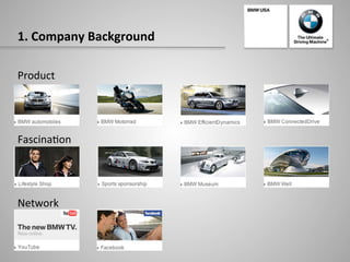 1.	
  Company	
  Background	
  
Product	
  
Fascina-on	
  
Network	
  
 