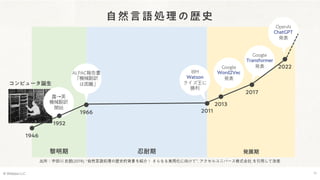 発展期
忍耐期
黎明期
自然言語処理の歴史
© Webpla LLC. 11
1946
コンピュータ誕生
露→英
機械翻訳
開始
1966 2011
ALPAC報告書
「機械翻訳
は困難」
IBM
Watson
クイズ王に
勝利
Google
Word2Vec
発表
2013
2017
1952
2022
OpenAI
ChatGPT
発表
Google
Transformer
発表
出所：宇田川 忠朋(2019). “自然言語処理の歴史的背景を紹介！ さらなる実用化に向けて”. アクセルユニバース株式会社.を引用して改変
 