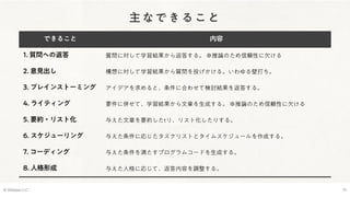 主なできること
© Webpla LLC. 14
できること 内容
1. 質問への返答 質問に対して学習結果から返答する。 ※推論のため信頼性に欠ける
2. 意見出し 構想に対して学習結果から質問を投げかける。いわゆる壁打ち。
3. ブレインストーミング アイデアを求めると、条件に合わせて検討結果を返答する。
4. ライティング 要件に併せて、学習結果から文章を生成する。 ※推論のため信頼性に欠ける
5. 要約・リスト化 与えた文章を要約したtリ、リスト化したりする。
6. スケジューリング 与えた条件に応じたタスクリストとタイムスケジュールを作成する。
7. コーディング 与えた条件を満たすプログラムコードを生成する。
8. 人格形成 与えた人格に応じて、返答内容を調整する。
 
