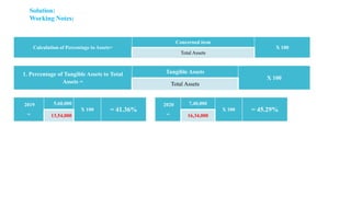 Solution:
Working Notes:
Calculation of Percentage to Assets=
Concerned item
X 100
Total Assets
1. Percentage of Tangible Assets to Total
Assets =
Tangible Assets
X 100
Total Assets
2019
=
5,60,000
X 100 = 41.36%
13,54,000
2020
=
7,40,000
X 100 = 45.29%
16,34,000
 