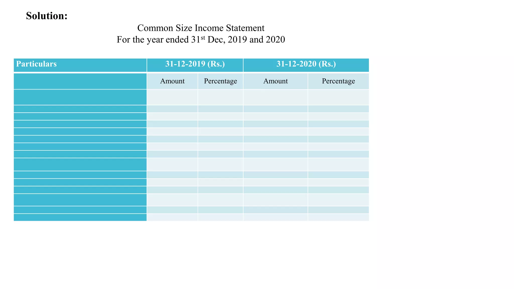 Solution:
Common Size Income Statement
For the year ended 31st Dec, 2019 and 2020
Particulars 31-12-2019 (Rs.) 31-12-2020 (Rs.)
Amount Percentage Amount Percentage
 