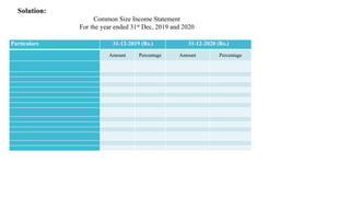 Solution:
Common Size Income Statement
For the year ended 31st Dec, 2019 and 2020
Particulars 31-12-2019 (Rs.) 31-12-2020 (Rs.)
Amount Percentage Amount Percentage
 