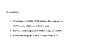 Interpretation:
1. Percentage of profit in 2020 is decreased as compared to
2019, because of increase in Cost of sales.
2. Increase in other expenses in 2020 as compared in 2019.
3. Decrease in Net profit in 2020 as compared to 2019.
 