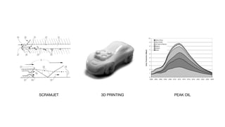 SCRAMJET   3D PRINTING   PEAK OIL
 