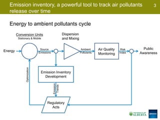 Developing a Corporate Emission Inventory | PDF