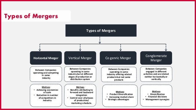 Merger And Acquisition Process Flow Chart