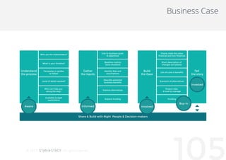 1052015
Business case
Who are the stakeholders?
What is your timeline?
Templates or guides
to follow
Level of detail neede...