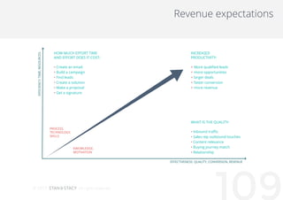 1092015
Revenue expectations
HOW MUCH EFFORT TIME
AND EFFORT DOES IT COST:
• Create an email
• Build a campaign
• Find lea...