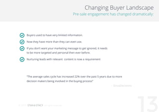 132015
Changing Buyer Landscape
Pre-sale engagement has changed dramatically:
Buyers used to have very limited information...
