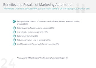 24
Benefits and results of Marketing Automation
Marketers that have adopted MA say the main benefits of Marketing Automati...