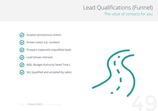 492015
Lead qualifications (Funnel)
The value of contacts for you
Suspect (anonymous visitor)
Known visitor (i.p. number)
...
