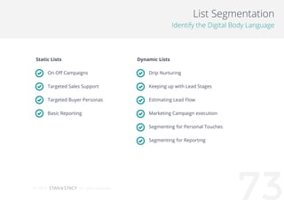 732015
List segmentation
Identify the digital body language
On Off Campaigns
Targeted Sales Support
Targeted Buyer Persona...
