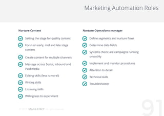 912015
Marketing Automation roles
Setting the stage for quality content
Focus on early, mid and late stage
content
Create ...