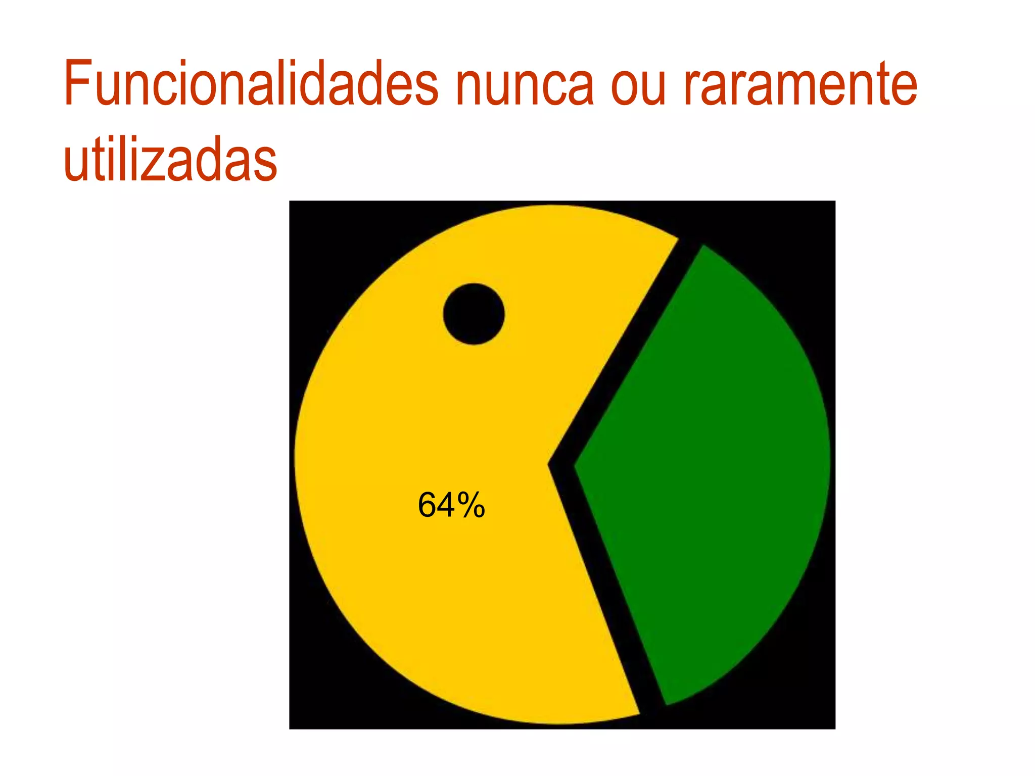 Funcionalidades nunca ou raramente
utilizadas




              64%
 