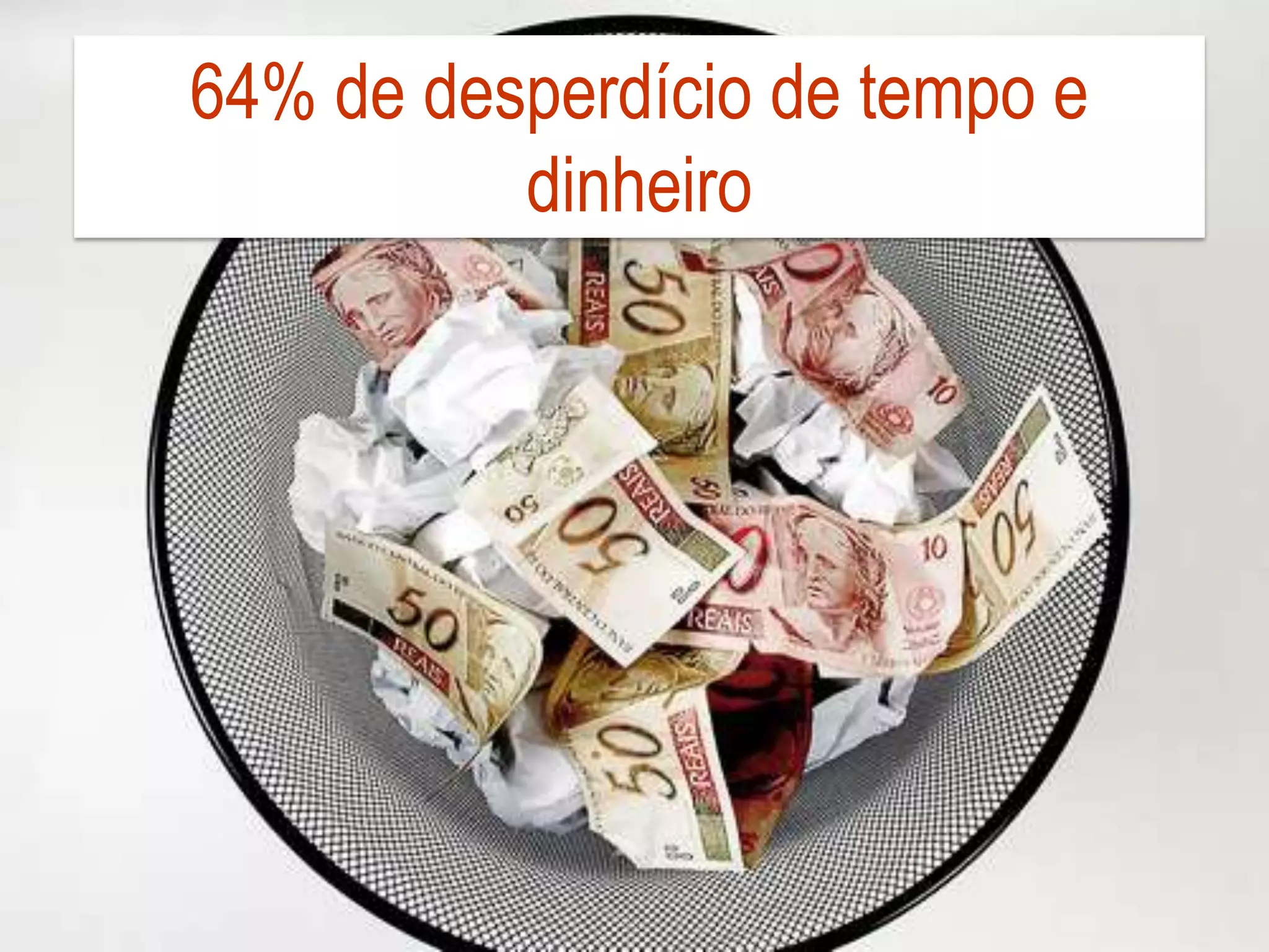 64% de desperdício de tempo e
          dinheiro
 