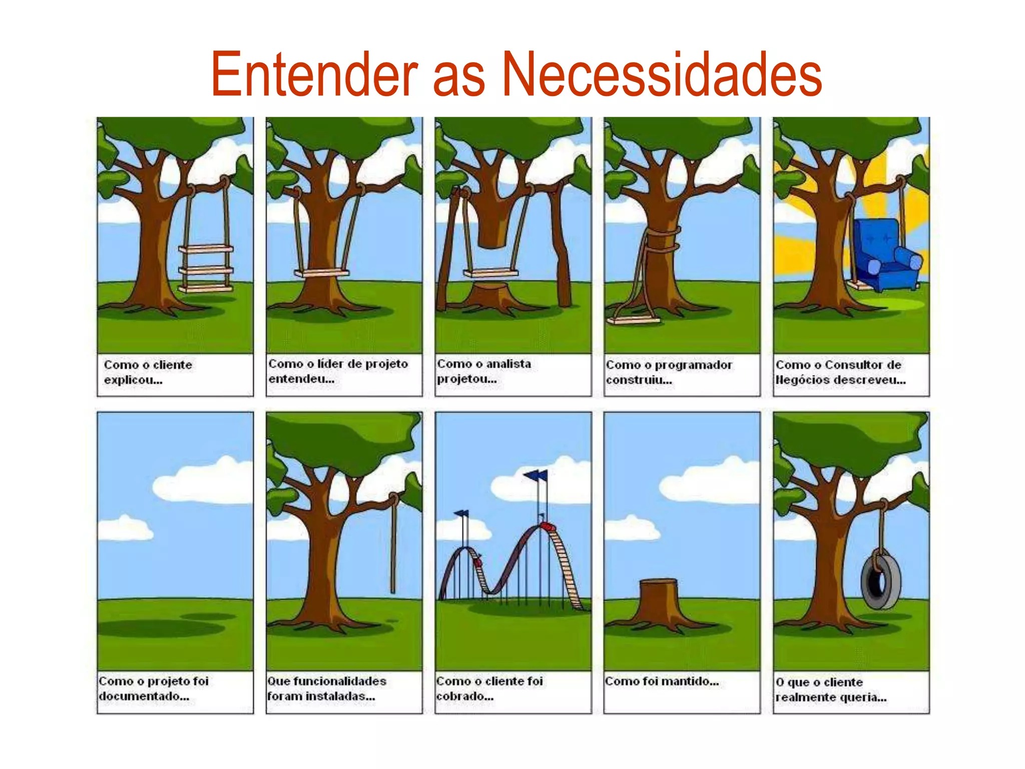 Entender as Necessidades
 