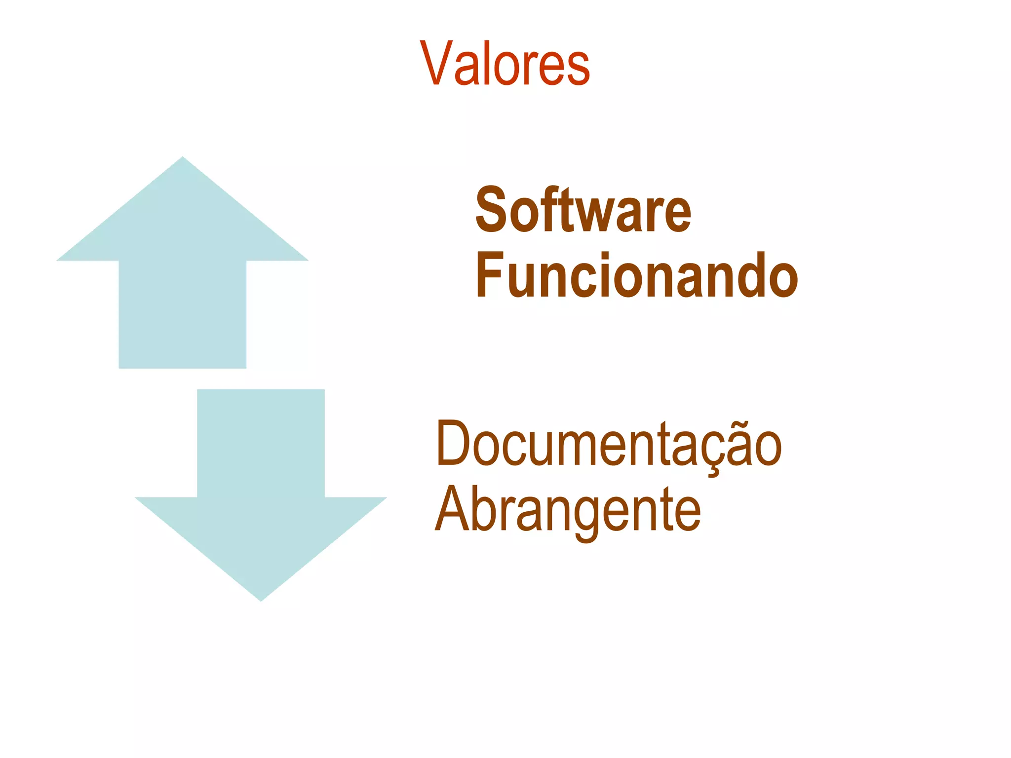 Valores

  Software
  Funcionando

Documentação
Abrangente
 