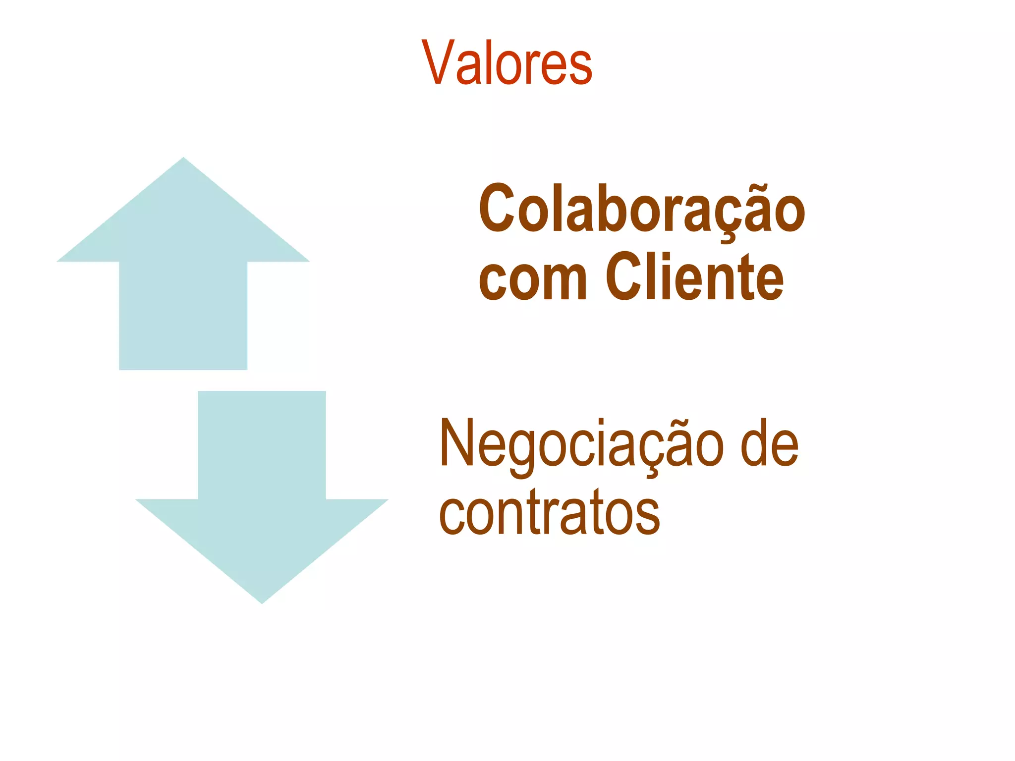 Valores

  Colaboração
  com Cliente

Negociação de
contratos
 