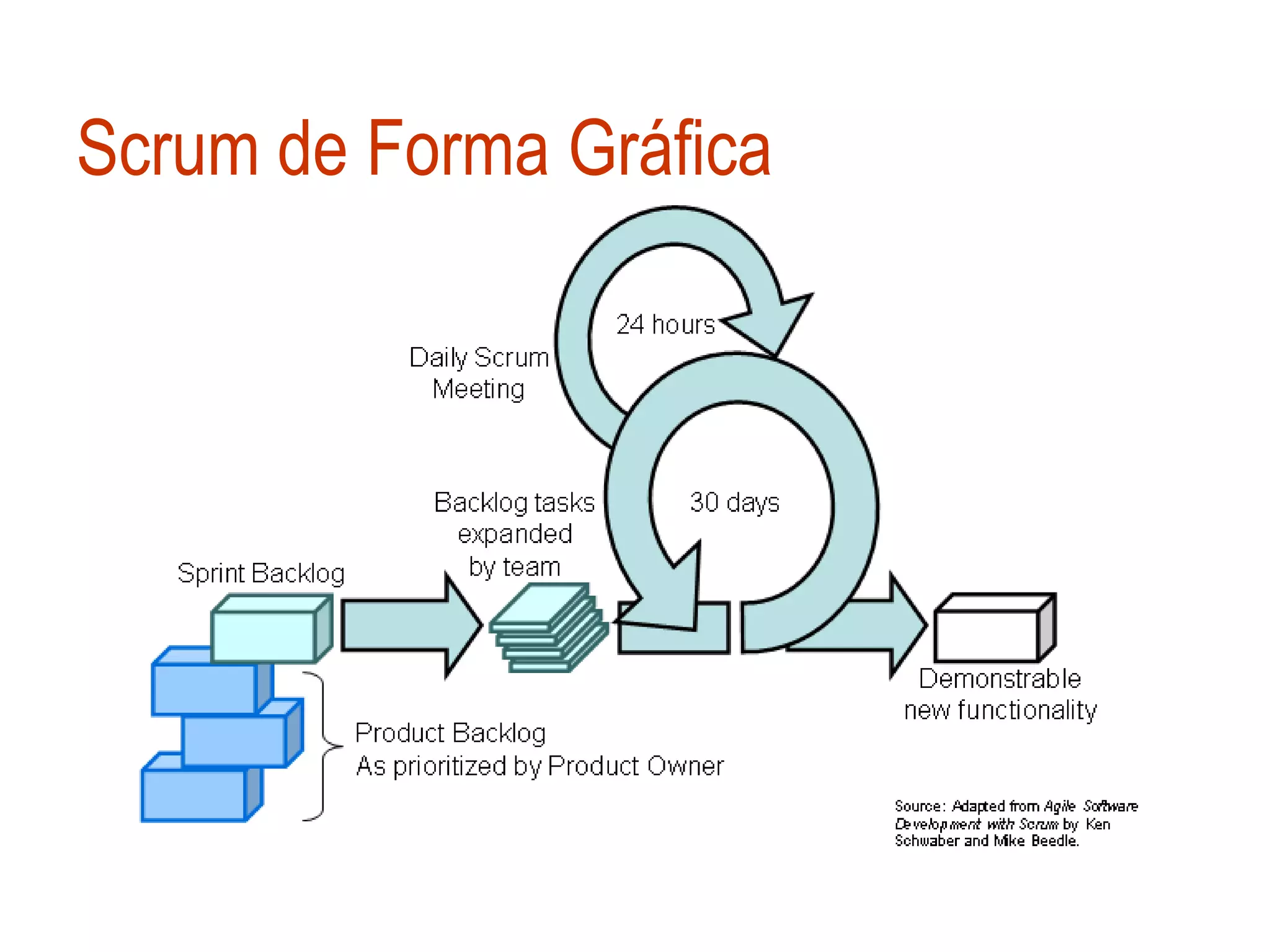 Scrum de Forma Gráfica
 