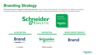Branding Strategy
ASSOCIATION MIGRATION INDEPENDENT BRANDS
All brands have to migrate to Schneider Electric, most of them ...
