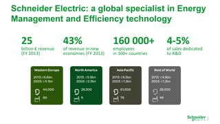 Schneider Electric: a global specialist in Energy
Management and Efficiency technology
€
€
€
€
€
€
€
€
25
billion € revenu...