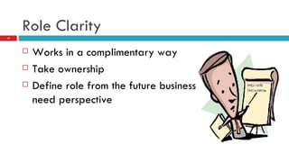Role Clarity Works in a complimentary way Take ownership Define role from the future business  need perspective 