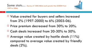 Some stats…  (Survey of 1000 M&As each greater than $500M from 1997 to 2006) Value created for buyers and sellers increased from 2% (1997-2000) to 6% (2003-06). Price premium decreased from 30% to 20%. Cash deals increased from 20-30% to 50%. Average value created by hostile deals (11%) compared to average value created by friendly deals (2%). 