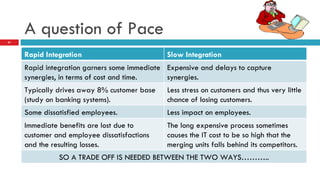 A question of Pace Rapid Integration Slow Integration Rapid integration garners some immediate synergies, in terms of cost and time. Expensive and delays to capture synergies. Typically drives away 8% customer base (study on banking systems). Less stress on customers and thus very little chance of losing customers. Some dissatisfied employees.  Less impact on employees. Immediate benefits are lost due to customer and employee dissatisfactions and the resulting losses. The long expensive process sometimes causes the IT cost to be so high that the merging units falls behind its competitors. SO A TRADE OFF IS NEEDED BETWEEN THE TWO WAYS……….. 