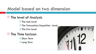 Model based on two dimension The level of Analysis The task Level The Transaction/Acquisition  Level The firm Level The Time horizon Short Term Long Term 