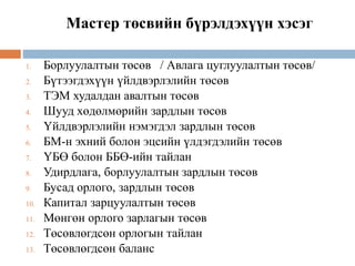 Мастер төсвийн бүрэлдэхүүн хэсэг
1. Борлуулалтын төсөв / Авлага цуглуулалтын төсөв/
2. Бүтээгдэхүүн үйлдвэрлэлийн төсөв
3. ТЭМ худалдан авалтын төсөв
4. Шууд хөдөлмөрийн зардлын төсөв
5. Үйлдвэрлэлийн нэмэгдэл зардлын төсөв
6. БМ-н эхний болон эцсийн үлдэгдэлийн төсөв
7. ҮБӨ болон ББӨ-ийн тайлан
8. Удирдлага, борлуулалтын зардлын төсөв
9. Бусад орлого, зардлын төсөв
10. Капитал зарцуулалтын төсөв
11. Мөнгөн орлого зарлагын төсөв
12. Төсөвлөгдсөн орлогын тайлан
13. Төсөвлөгдсөн баланс
 