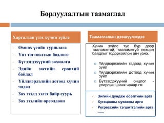 Борлуулалтын таамаглал
• Өмнөх үеийн туршлага
• Үнэ тогтоолтын бодлого
• Бүтээгдэхүүний захиалга
• Эдийн засгийн ерөнхий
байдал
• Үйлдвэрлэлийн дотоод хүчин
чадал
• Зах зээлд эзлэх байр суурь
• Зах зээлийн өрсөлдөөн
Харгалзан үзэх хүчин зүйлс
Хүчин зүйлс тус бүр дээр
тааламжтай, тааламжгүй нөхцөл
байдлыг тодорхойлон авч үзнэ.
 Үйлдвэрлэлийн гадаад хүчин
зүйл
 Үйлдвэрлэлийн дотоод хүчин
зүйл
 Бүтээгдэхүүний онцлог -
улирлын шинж чанар гм
 Энгийн дундаж өсөлтийн арга
 Хугацааны цувааны арга
 Регрессийн тэгшитгэлийн арга
Таамаглалын дэвшүүлэхдээ
 Энгийн дундаж өсөлтийн арга
 Хугацааны цувааны арга
 Регрессийн тэгшитгэлийн арга
......
 