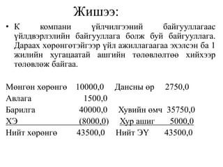 Жишээ:
• К компани үйлчилгээний байгууллагаас
үйлдвэрлэлийн байгууллага болж буй байгууллага.
Дараах хөрөнгөтэйгээр үйл ажиллагаагаа эхэлсэн ба 1
жилийн хугацаатай ашгийн төлөвлөлтөө хийхээр
төлөвлөж байгаа.
Мөнгөн хөрөнгө 10000,0 Дансны өр 2750,0
Авлага 1500,0
Барилга 40000,0 Хувийн өмч 35750,0
ХЭ (8000,0) Хур ашиг 5000,0
Нийт хөрөнгө 43500,0 Нийт ЭҮ 43500,0
 