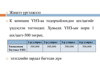  Жишээ үргэлжлэл
 К компани ҮНЗ-аа тодорхойлохдоо шх/цагийг
үндэслэн тогтоодог. Хувьсах ҮНЗ-ын норм 1
шх/цагт-500 төгрөг,
 элэгдлийн зардал багтсан дүн
1-р улирал 2-р улирал 3-р улирал 4-р улирал
Төсөвлөсөн
Тогтмол ҮНЗ
500,000 500,000 500,000 500,000
 