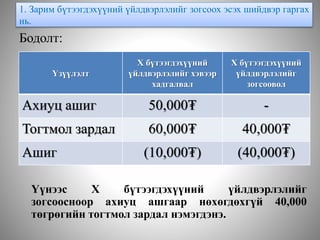 1. Зарим бүтээгдэхүүний үйлдвэрлэлийг зогсоох эсэх шийдвэр гаргах
нь.
Бодолт:
Үүнээс Х бүтээгдэхүүний үйлдвэрлэлийг
зогсоосноор ахиуц ашгаар нөхөгдөхгүй 40,000
төгрөгийн тогтмол зардал нэмэгдэнэ.
Үзүүлэлт
Х бүтээгдэхүүний
үйлдвэрлэлийг хэвээр
хадгалвал
Х бүтээгдэхүүний
үйлдвэрлэлийг
зогсоовол
Ахиуц ашиг 50,000₮ -
Тогтмол зардал 60,000₮ 40,000₮
Ашиг (10,000₮) (40,000₮)
 