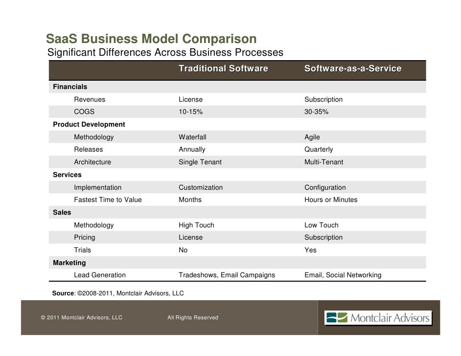 saas profitability best practices montclair advisors webinar saas business model