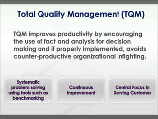 Total Quality Management (TQM)

TQM improves productivity by encouraging
the use of fact and analysis for decision
making and if properly implemented, avoids
counter-productive organizational infighting.
 