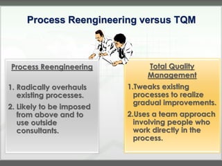 Process Reengineering versus TQM



Process Reengineering          Total Quality
                               Management
1. Radically overhauls    1.Tweaks existing
   existing processes.      processes to realize
                            gradual improvements.
2. Likely to be imposed
   from above and to      2.Uses a team approach
   use outside              involving people who
   consultants.             work directly in the
                            process.
 