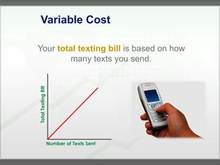 Variable Cost

Your total texting bill is based on how
        many texts you send.
Total Texting Bill




                     Number of Texts Sent
 