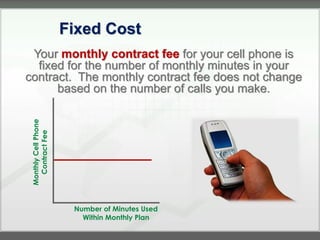 Fixed Cost
 Your monthly contract fee for your cell phone is
  fixed for the number of monthly minutes in your
contract. The monthly contract fee does not change
      based on the number of calls you make.
 Monthly Cell Phone
   Contract Fee




                       Number of Minutes Used
                         Within Monthly Plan
 