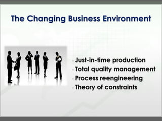 The Changing Business Environment




              • Just-in-time production
              • Total quality management

              • Process reengineering

              • Theory of constraints
 