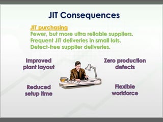 JIT Consequences
JIT purchasing
Fewer, but more ultra reliable suppliers.
Frequent JIT deliveries in small lots.
Defect-free supplier deliveries.
 