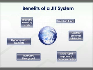 Benefits of a JIT System
 