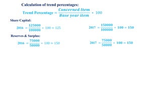 Share Capital:
Trend Percentage =
𝑪𝒐𝒏𝒄𝒆𝒓𝒏𝒆𝒅 𝑰𝒕𝒆𝒎
𝑩𝒂𝒔𝒆 𝒚𝒆𝒂𝒓 𝒊𝒕𝒆𝒎
∗ 100
Calculation of trend percentages:
2016 =
𝟏𝟐𝟓𝟎𝟎𝟎
𝟏𝟎𝟎𝟎𝟎𝟎
∗ 100 = 125
2016 =
𝟕𝟓𝟎𝟎𝟎
𝟓𝟎𝟎𝟎𝟎
∗ 100 = 150
2017 =
𝟏𝟓𝟎𝟎𝟎𝟎
𝟏𝟎𝟎𝟎𝟎𝟎
∗ 𝟏𝟎𝟎 = 𝟏𝟓𝟎
2017 =
𝟕𝟓𝟎𝟎𝟎
𝟓𝟎𝟎𝟎𝟎
∗ 𝟏𝟎𝟎 = 𝟏𝟓𝟎
Reserves & Surplus:
 