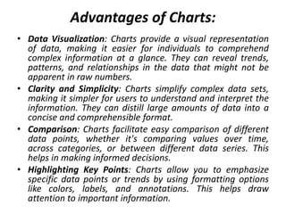 Advantages of Charts:
• Data Visualization: Charts provide a visual representation
of data, making it easier for individuals to comprehend
complex information at a glance. They can reveal trends,
patterns, and relationships in the data that might not be
apparent in raw numbers.
• Clarity and Simplicity: Charts simplify complex data sets,
making it simpler for users to understand and interpret the
information. They can distill large amounts of data into a
concise and comprehensible format.
• Comparison: Charts facilitate easy comparison of different
data points, whether it's comparing values over time,
across categories, or between different data series. This
helps in making informed decisions.
• Highlighting Key Points: Charts allow you to emphasize
specific data points or trends by using formatting options
like colors, labels, and annotations. This helps draw
attention to important information.
 