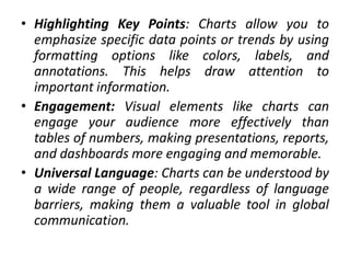 • Highlighting Key Points: Charts allow you to
emphasize specific data points or trends by using
formatting options like colors, labels, and
annotations. This helps draw attention to
important information.
• Engagement: Visual elements like charts can
engage your audience more effectively than
tables of numbers, making presentations, reports,
and dashboards more engaging and memorable.
• Universal Language: Charts can be understood by
a wide range of people, regardless of language
barriers, making them a valuable tool in global
communication.
 