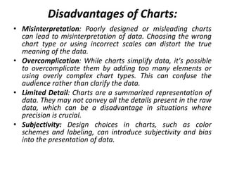 Disadvantages of Charts:
• Misinterpretation: Poorly designed or misleading charts
can lead to misinterpretation of data. Choosing the wrong
chart type or using incorrect scales can distort the true
meaning of the data.
• Overcomplication: While charts simplify data, it's possible
to overcomplicate them by adding too many elements or
using overly complex chart types. This can confuse the
audience rather than clarify the data.
• Limited Detail: Charts are a summarized representation of
data. They may not convey all the details present in the raw
data, which can be a disadvantage in situations where
precision is crucial.
• Subjectivity: Design choices in charts, such as color
schemes and labeling, can introduce subjectivity and bias
into the presentation of data.
 
