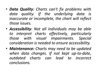 • Data Quality: Charts can't fix problems with
data quality. If the underlying data is
inaccurate or incomplete, the chart will reflect
those issues.
• Accessibility: Not all individuals may be able
to interpret charts effectively, particularly
those with visual impairments. Special
consideration is needed to ensure accessibility.
• Maintenance: Charts may need to be updated
when data changes. If not kept up-to-date,
outdated charts can lead to incorrect
conclusions.
 