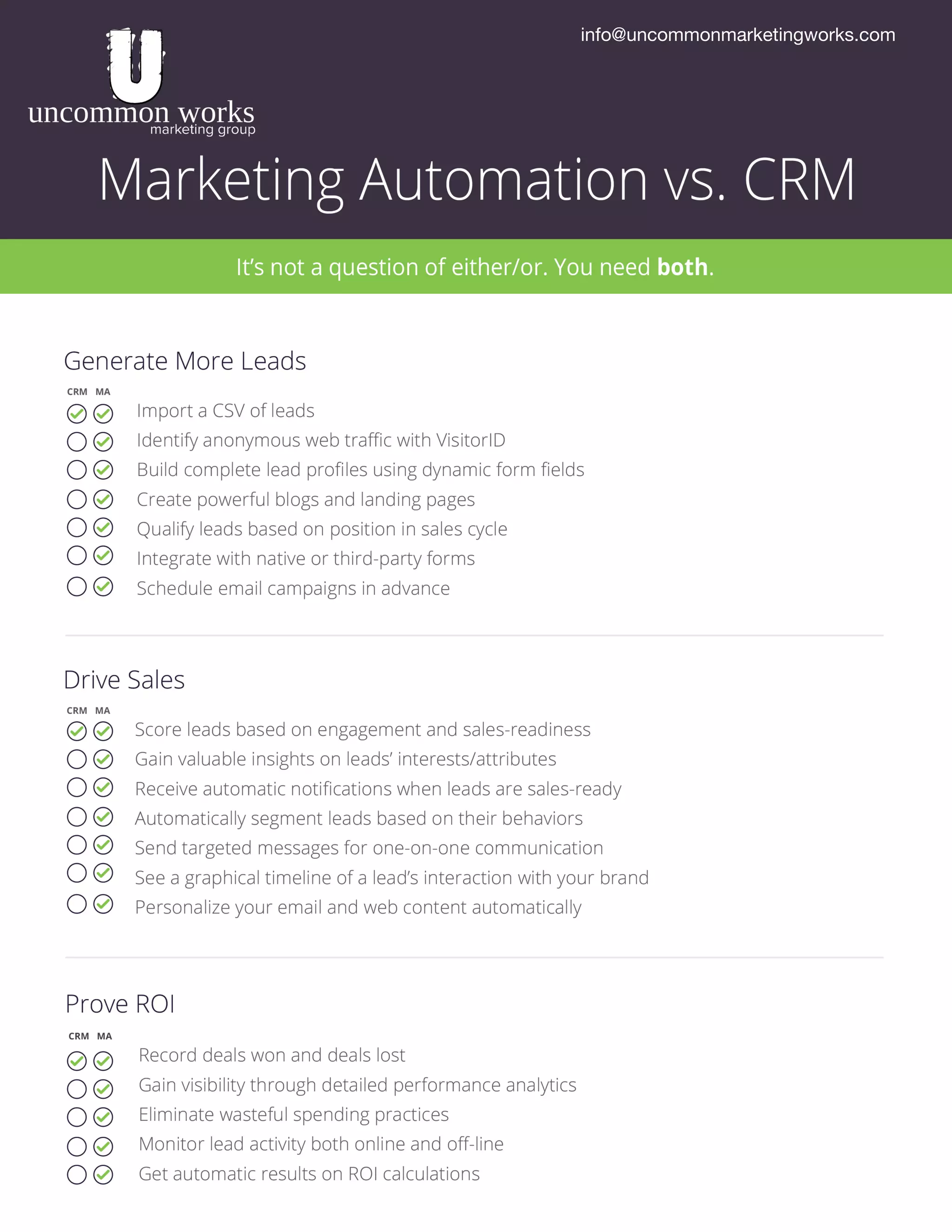 Marketing Automation vs CRM PDF