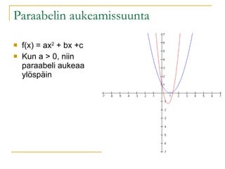 Paraabelin aukeamissuunta f(x) = ax 2  + bx +c Kun a > 0, niin paraabeli aukeaa ylöspäin 